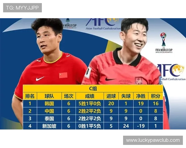 2026年世界杯亚洲区预选赛18强赛制对亚洲足球格局的深远影响分析