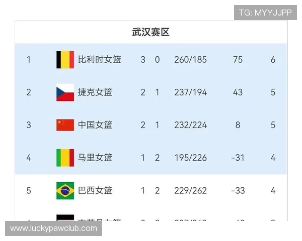 2026年世界杯亚洲区预选赛积分榜最新排名及赛程安排全攻略