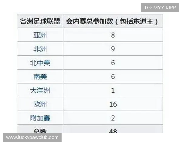 2026年世界杯决赛圈比赛规则变化及其对球队策略的影响