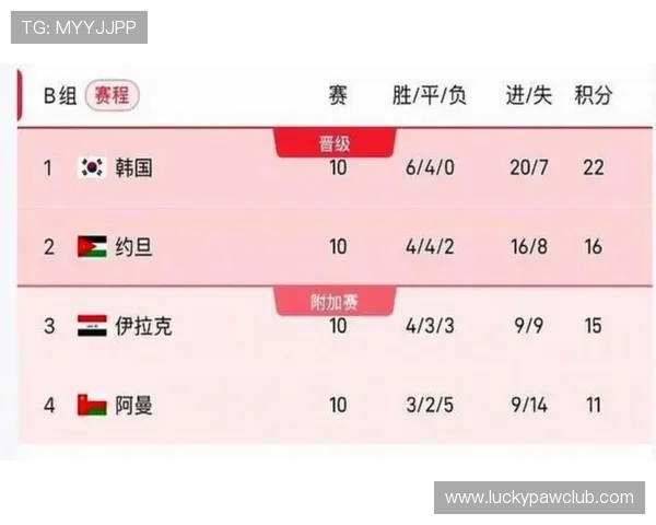 2026年世界杯赛程时间表详细介绍，比赛时间、场次及赛程安排全解读