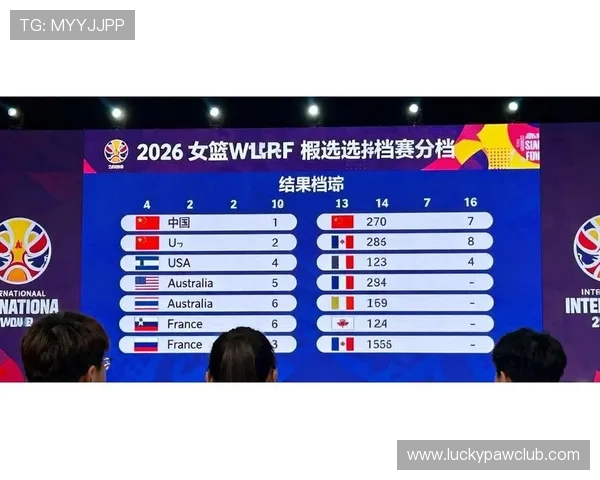 2026年女篮世界杯预选赛分组抽签时间安排及抽签流程全攻略