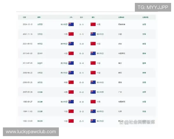 2026年美加墨世界杯亚洲区预选赛对阵球队详细介绍与比赛亮点分析